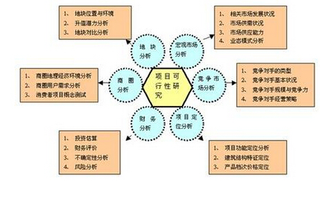 好色先生IOS下载與投資項目分析報告有何區別？