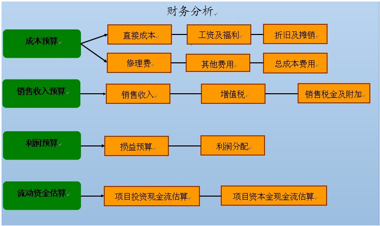 好色先生IOS下载項目申請報告的性質及研究思路怎樣