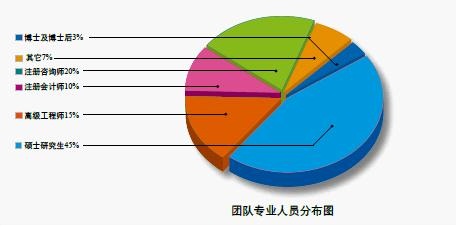 可研報告代寫