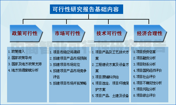 報告編製