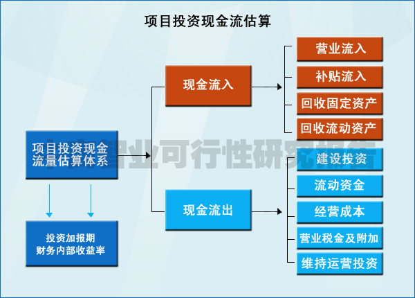 旅遊建設項目可行性報告代寫.jpg