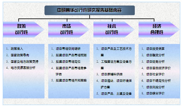 報告編製