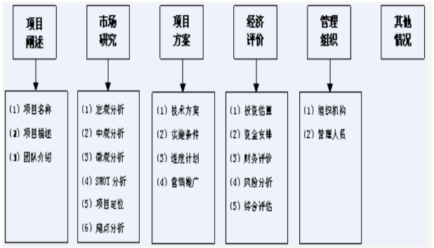 項目可行性報告代寫公司.png